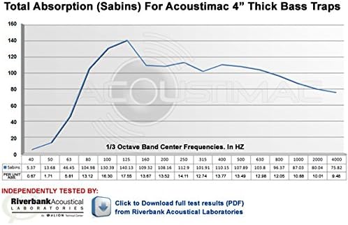 Acoustimac Low Frequency Bass Trap DMD 4' x 2' x 4" BLACK CORNER