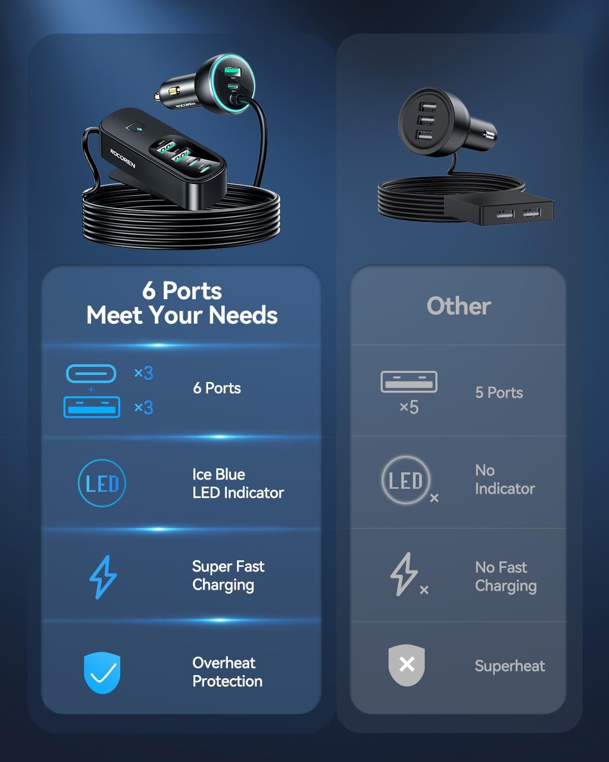 Rocoren 105W 6-Port Multiport Car Charger, PD Fast USB C Car Charger for Multiple Devices,Cigarette Lighter Adapter Car Travel Essentials for Road Trips with 5FT Cable,Car Accessories for iPhone 16/15