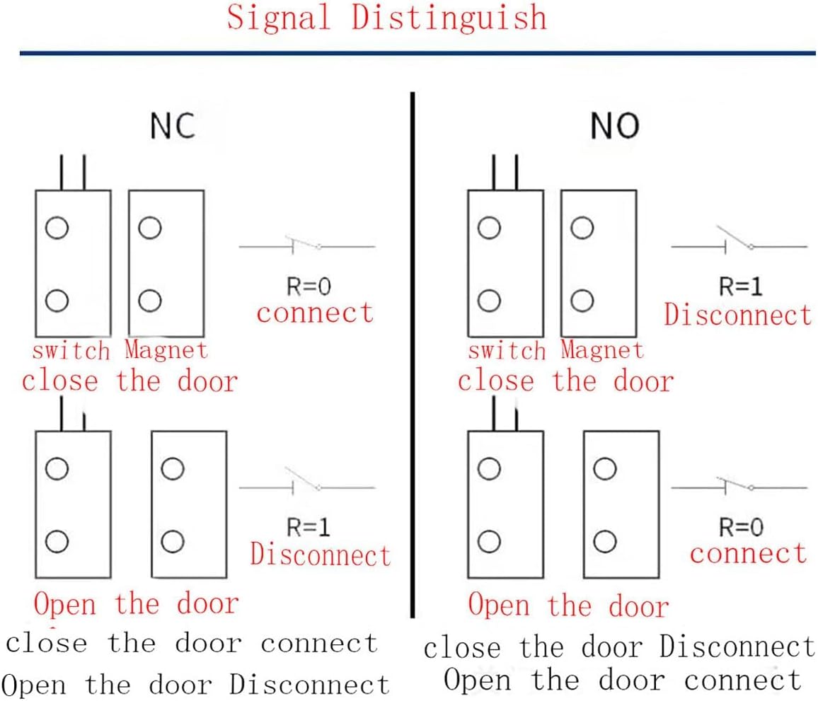 Recessed Door Contacts NC Security Alarm Window Sensors with Magnetic Reed Switch. 3⁄4 Inch Door Contact Position Switches DCS Work with All Access Control and Burglar Alarm Systems White 5pcs
