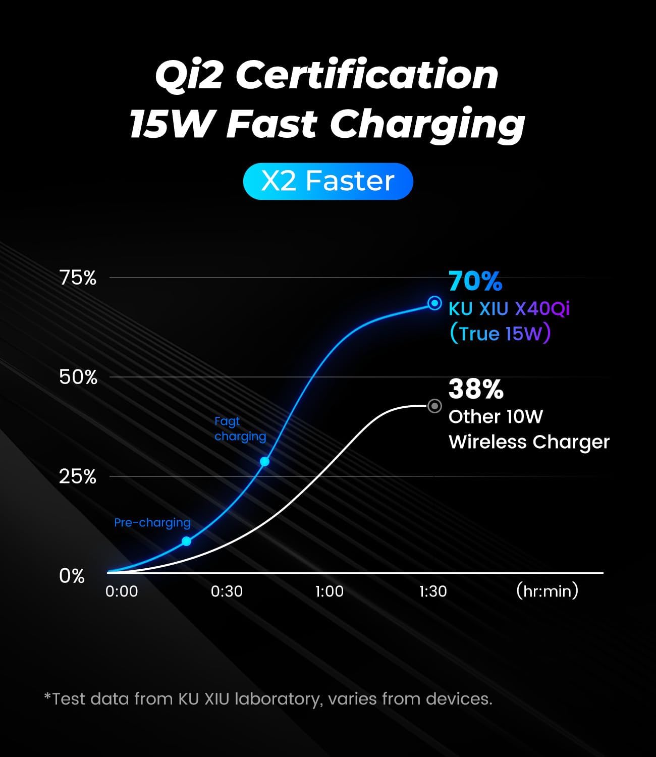 Qi2 Certified 3 in 1 Charging Station for Samsung, Aluminum Alloy Foldable 15W Wireless Charger for Galaxy S25 Series Z Flod 7, Fast Charger for Galaxy Watch Ultra, for Galaxy Buds