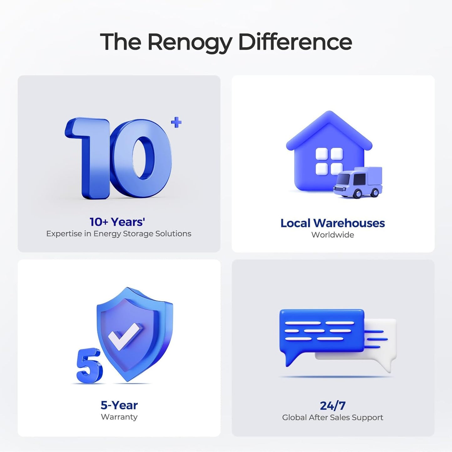 Renogy 12V 20Ah Trolling Motor Lithium Lifepo4 Battery, Built in 20A BMS, IP65 Waterproof Rated, 50% Lighter Deep Cycle Battery for kayaks, scooters, or emergency kits