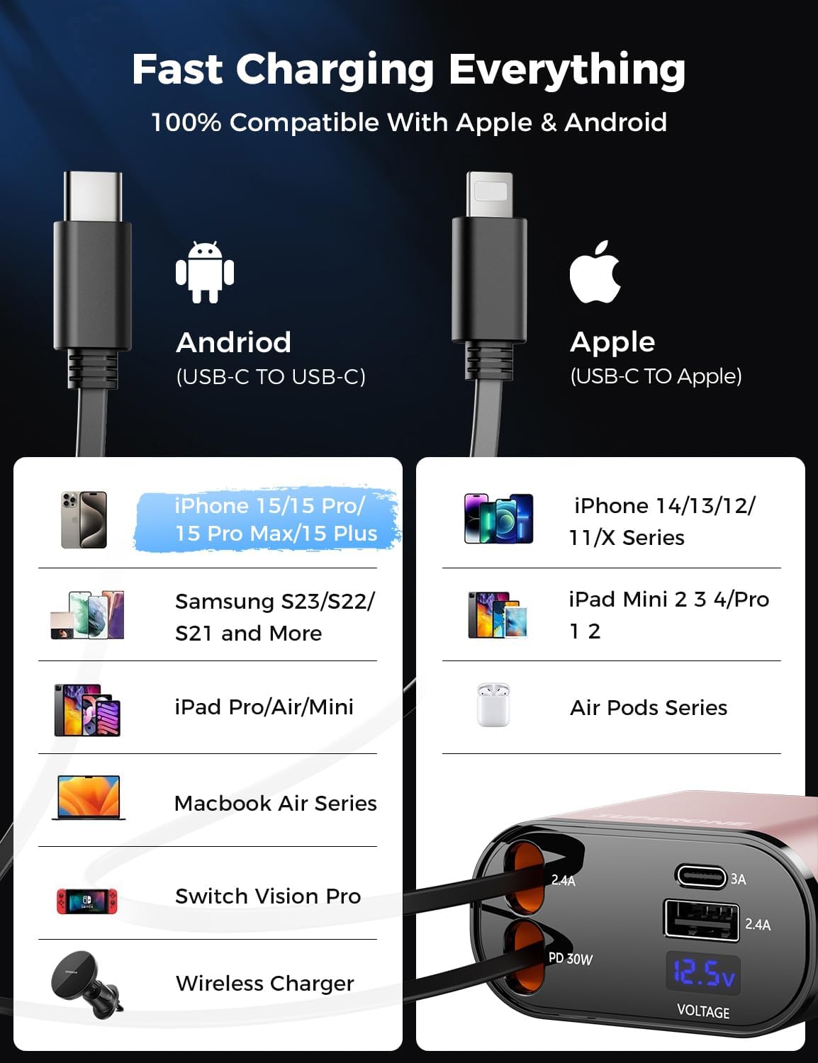 【Upgraded】 SUPERONE Retractable Car Charger 4 in 1, Fast Car Phone Charger with Cord 2.6ft, USB C Car Charger Adapter, Compatible with iPhone 15/15 Pro Max/14/13/12/11, Galaxy, Pixel