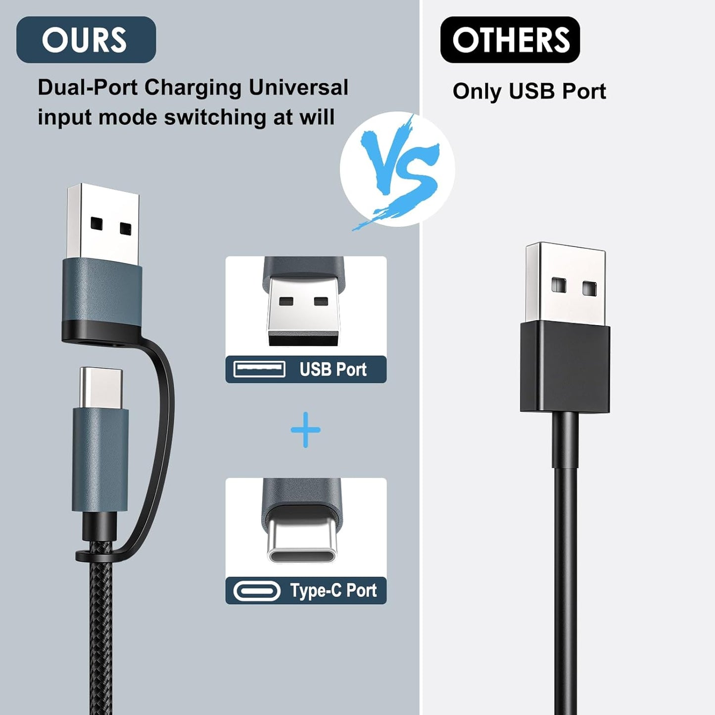 Travel Essentials for Apple Watch Charger,3 in 2 USB C Cable for Multi Charging Cable Cord,Camping Essentials Portable Designed for iWatch &Phone 16-12-4FT 