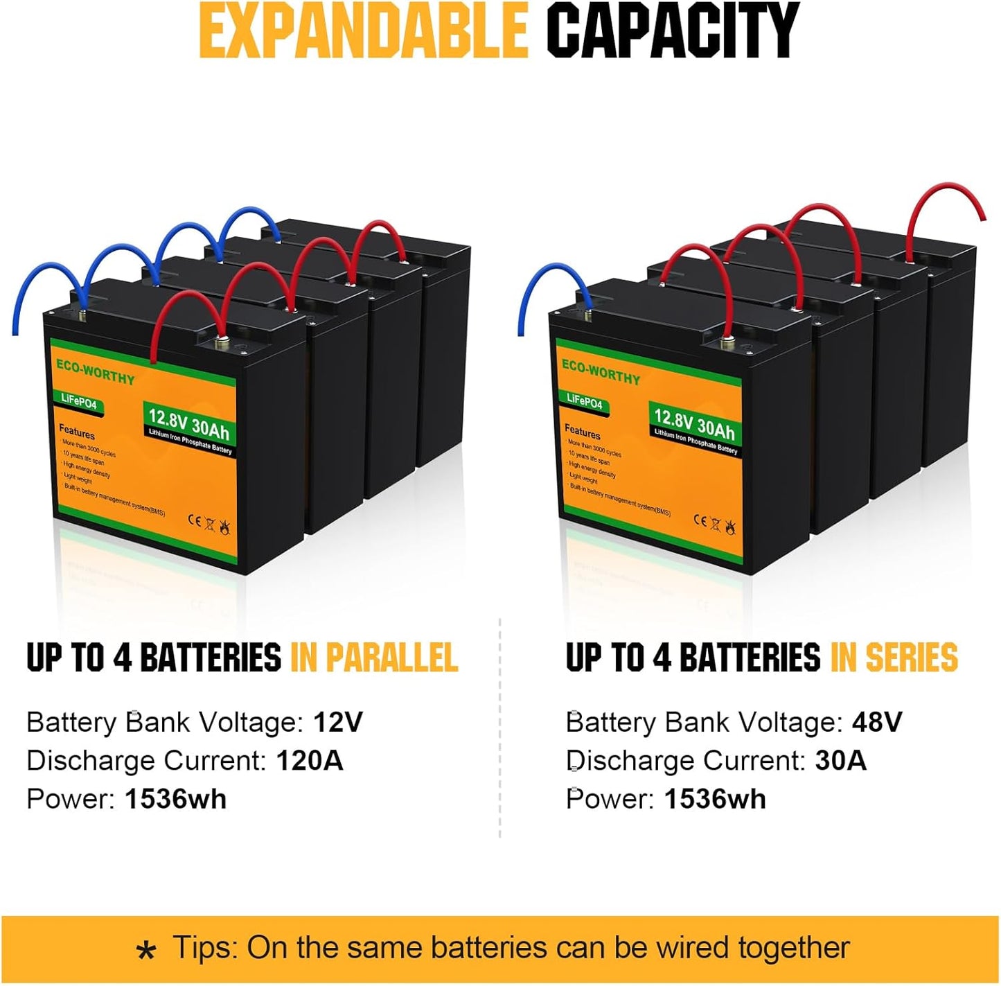 ECO-WORTHY 12V 30Ah LiFePO4 Lithium Battery, 4000+ Deep Cycle Rechargeable Battery with BMS for Ham Radio, Fish Finder, Kids Scooters, Power Wheels, Trolling Motor, Replacement of 12V 35AH SLA
