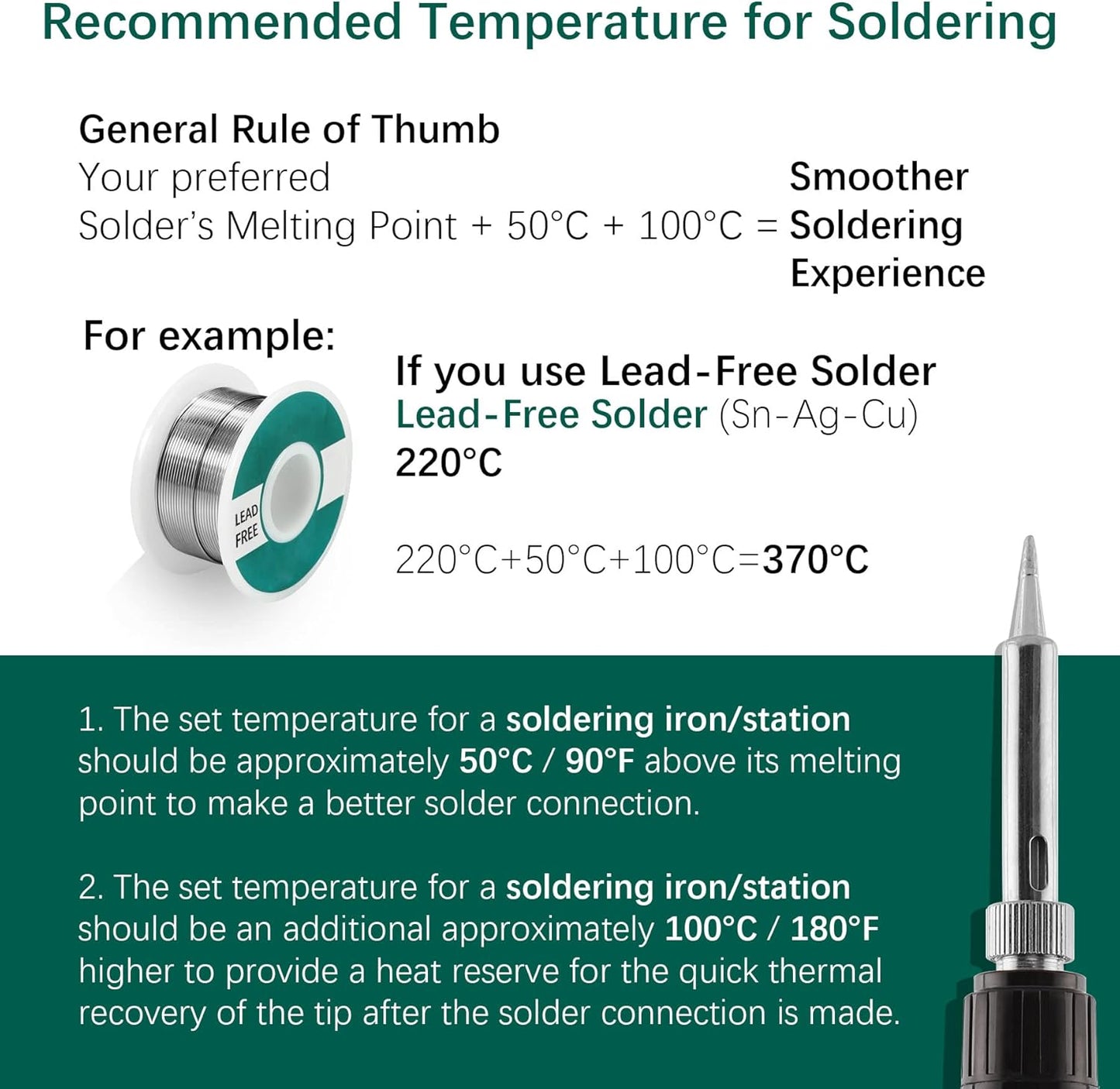 YIHUA 939D+ Digital Soldering Station, 75 Watt Equivalent with Temperature Control, °C/°F Display. ESD safe for Electronics. Aluminum Panel (Resists Burn). Solder Tips, Lead-free Solder & Extras