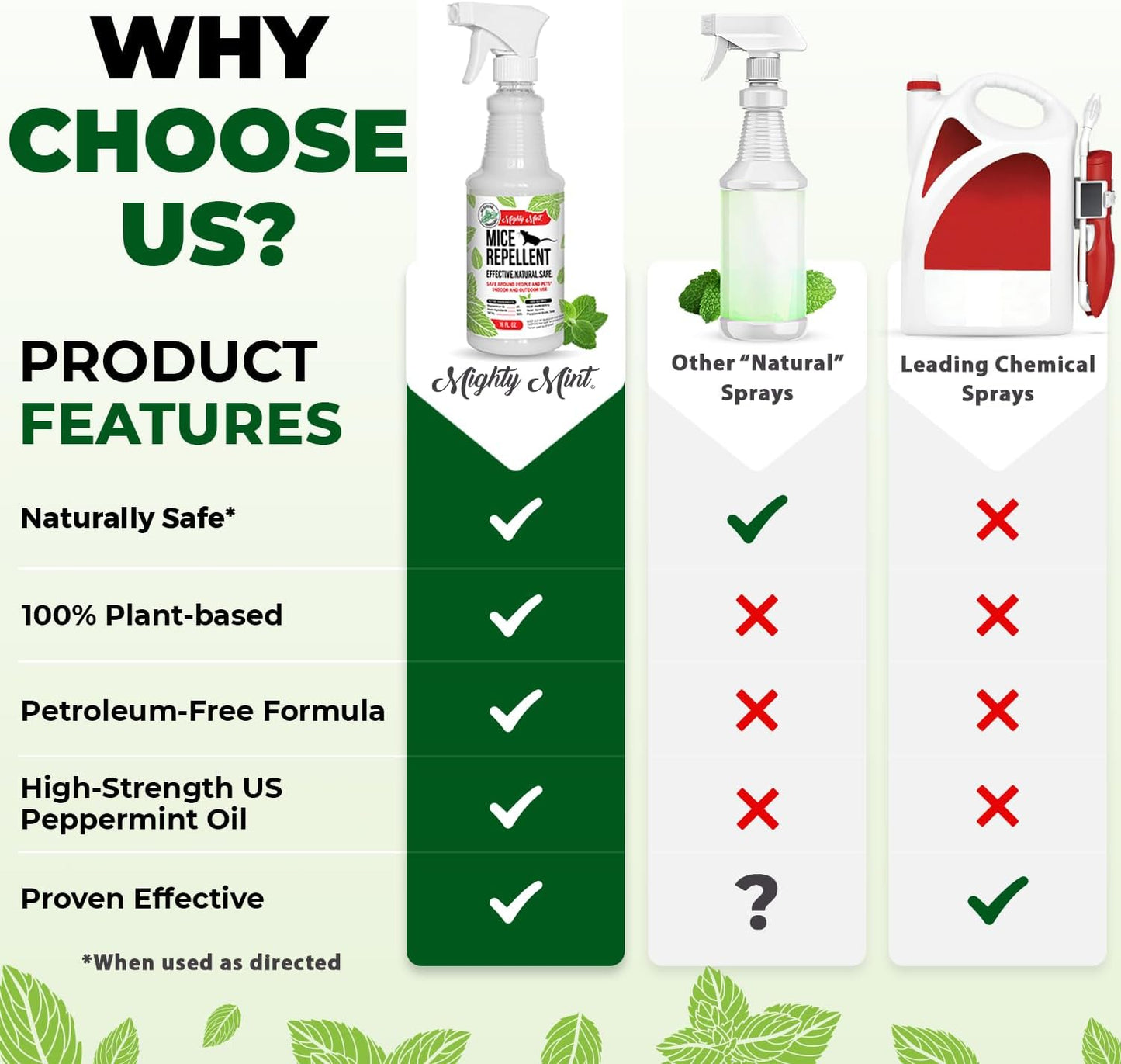 Mighty Mint Peppermint Oil Mouse Repellent Spray – Natural Indoor & Outdoor Control for Mice and Rodents – Plant-Based, Extra-Strong Formula - 16 oz (Pack of 2)