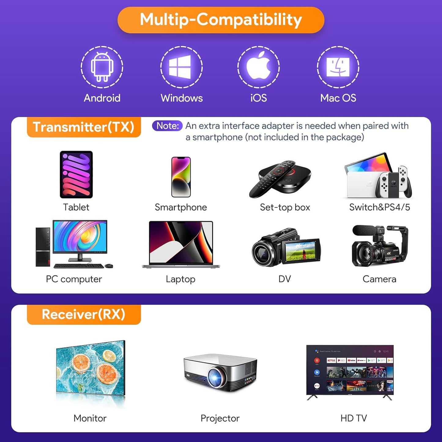 EDUP Wireless HDMI Transmitter and Receiver, 2025 Upgraded 1080P Wireless HDMI Extender 165FT Range, Plug&Play, Video Audio Projection for Desktop, PC, TV Box, PS4/5 to TV/Projector/Monitor-White