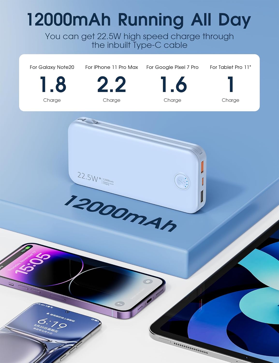 Portable Charger with Built in Cable and AC Wall Plug, USB C Power Bank 12000mAh 22.5W Super Fast Charging, Lightweight Portable Phone Charger Travel Battery Pack for iPhone, ect (Light Blue)