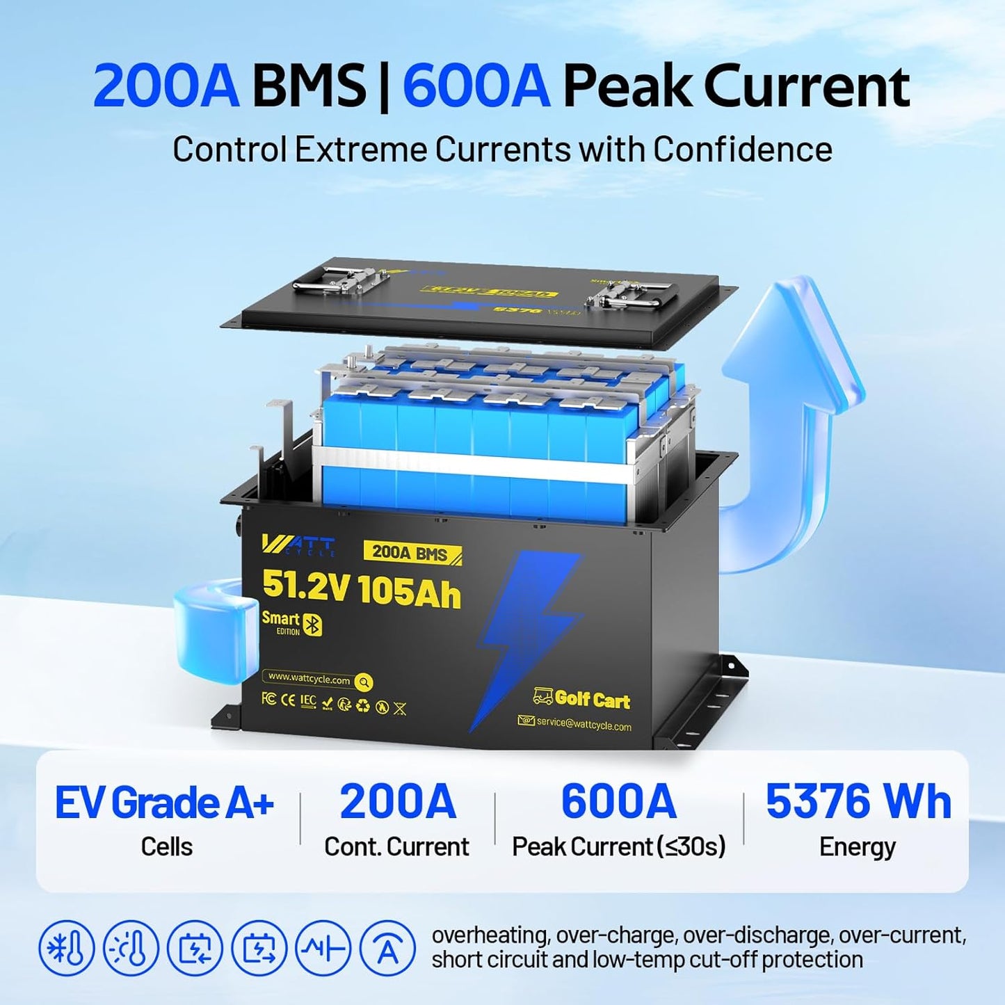 48V(51.2V) 105Ah LiFePO4 Lithium Golf Cart Battery with 48Volt 15A Charger Built-in 200A BMS & Bluetooth, Range of 70 Miles 600A Peak Current for Golf Cart Deep Cycles Batteries Kit