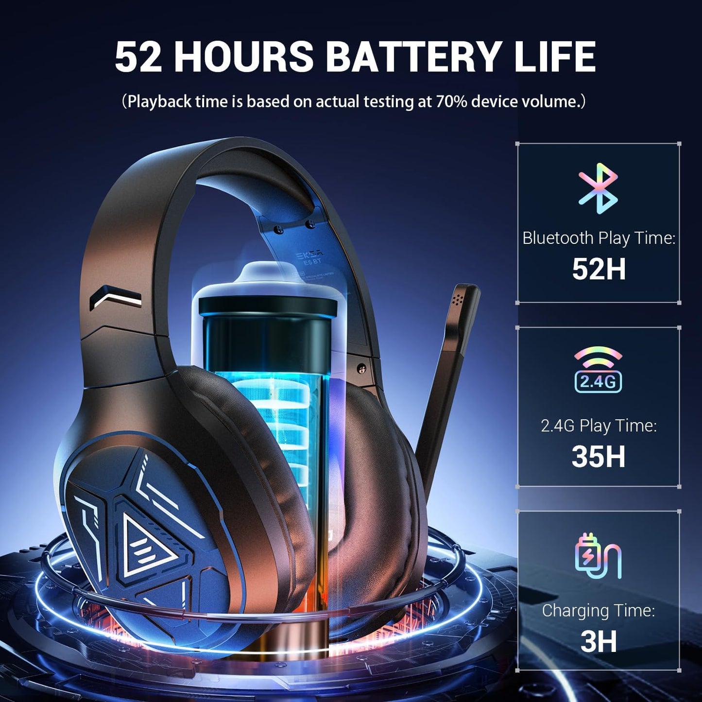 EKSA 2.4GHz Wireless Gaming Headset with Noise Canceling Microphone for PS5, PC, PS4 Bluetooth Gaming Headphones with USB & Type-C Connector, 52Hrs Battery PC Headset for Switch, Laptop, Mobile, Mac