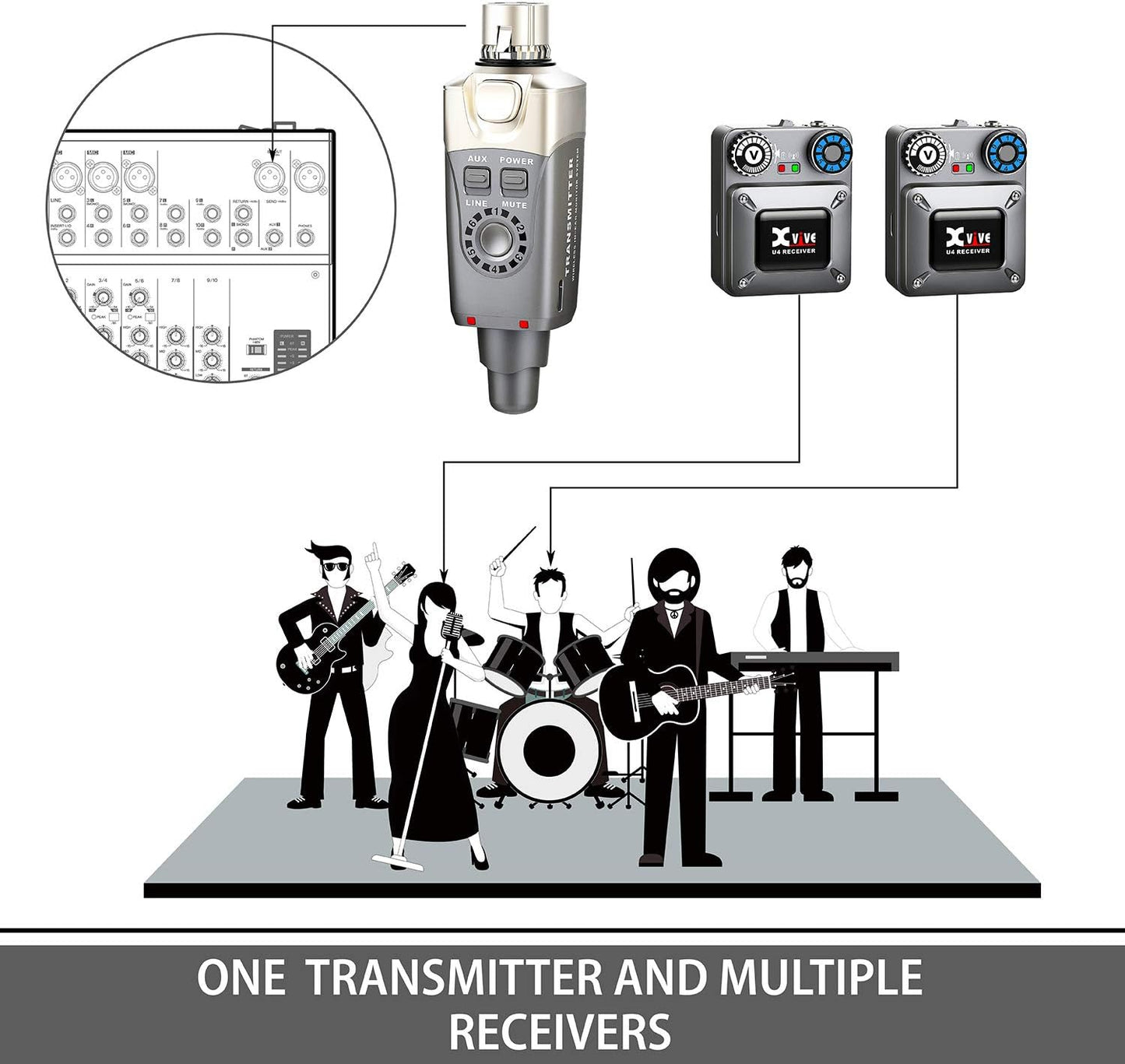 Xvive U4 Wireless in-Ear Monitor System Transmitter and Beltpack Receiver Personal IEM for Studio, Band Rehearsal,Live Performance,Camera Record (U4) (U4R2)