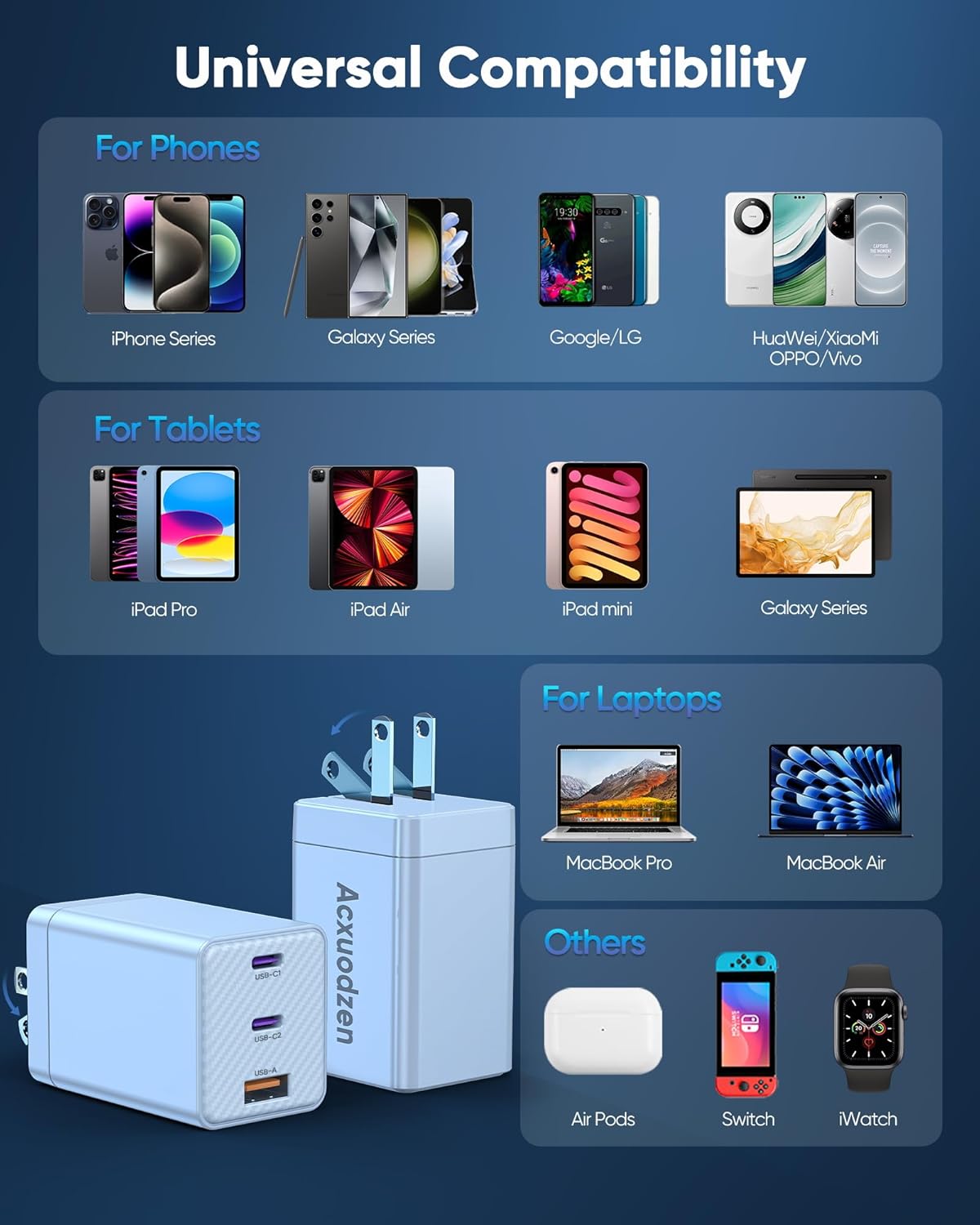 USB C Charger Block 160W, 3-Port GaN Super Fast Charger, Dual 65W Type C Charging Block, Foldable QC3.0 Laptop Fast Charging for MacBook, iPhone, Samsung, Galaxy, iPad, Android, White (1 Pack)