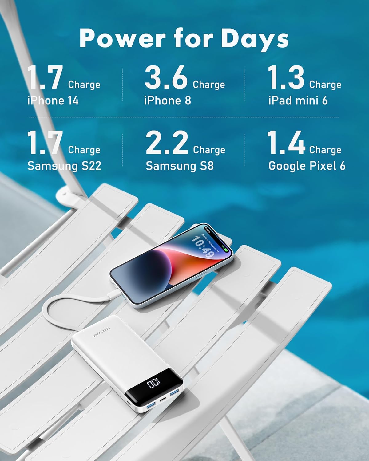 Charmast Portable Charger with Built in Cables, Power Bank with Cords Wires, Slim 10000mAh Travel Battery Pack 6 Outputs 3 Inputs 3A Fast Charging for Samsung Google Pixel LG Moto iPhone iPad