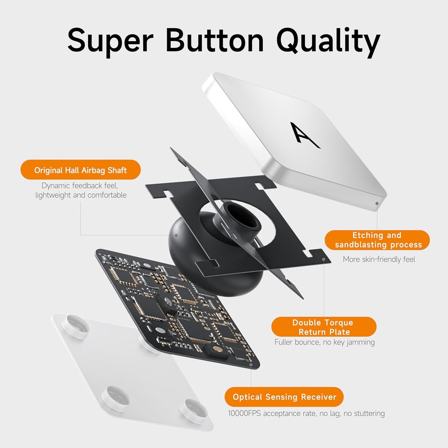 Keyboard Case for 12.4-inch Samsung Galaxy Tab S10+ Plus/S9+ Plus/S9 FE+ Plus/S8+ Plus/S7FE/S7+ Plus, 7 Colour Backlit, Multi-Touch Trackpad, Floating Magnetic Design, Battery Display, White