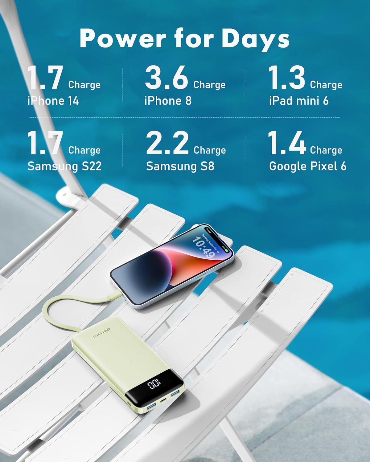 Charmast Portable Charger with Built in Cables, Power Bank with Cords Wires, Slim 10000mAh Travel Battery Pack 6 Outputs 3 Inputs 3A Fast Charging for Samsung Google Pixel LG Moto iPhone iPad