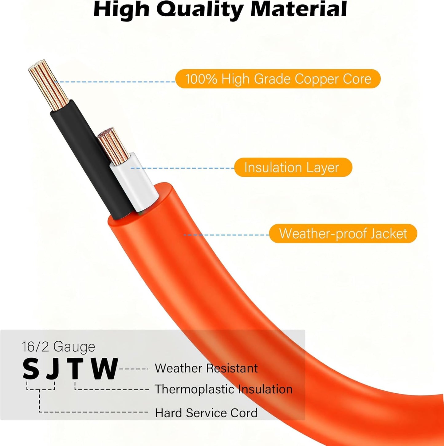 90 Degree 2 Prong Polarized Outdoor Power Extension Cord 15 FT, Angled Low-Profile Plug, 16 Gauge 125V SJTW Waterproof Long Cable for Home Office Lawnmower Garden Tools Lights, ETL+Ties-Bright Orange