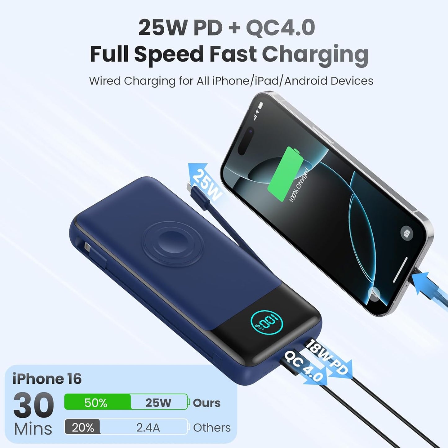 Portable Charger 26800mah for iPhone with Built-in Cables & AC Wall Plug,6-in-1 USB C Power Bank with iWatch Charger,25W PD Fast Charging Battery Pack for iPhone 16/15/14/13/12,Android,Apple Watch etc