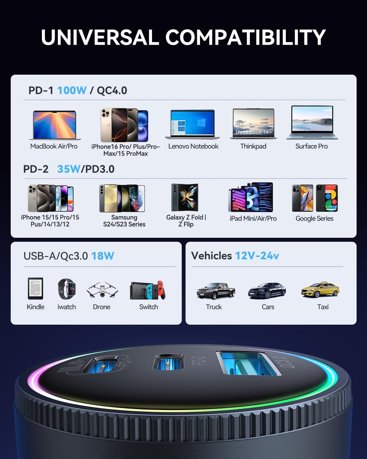 JOYROOM 120W Super Fast Car Charger USB C, 3-Port PD100W+PD35W Car Charger for iPhone 16 with USBC Cable, Type C Fast Charging Adapter for iPhone 16e/15 Pro Max, Samsung Galaxy S25 S24, iPad, Laptop