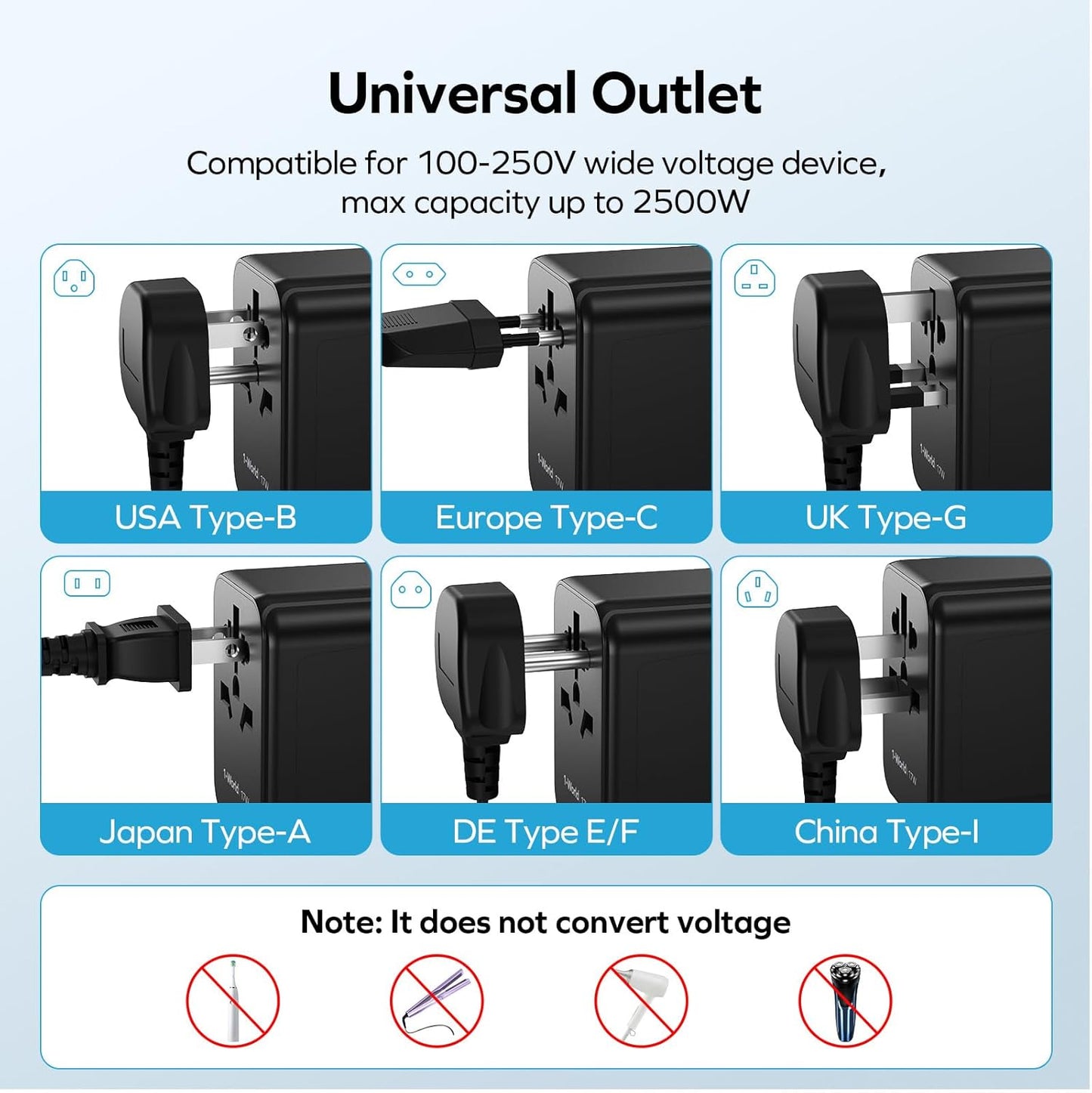 MOMAX European Travel Plug Adapter, Worldwide All in One Travel Adapter, International Power Adapter Wall Charger with 3 USB A and 1USB C Charging Ports for Travel Essentials (Type C/G/A/I)