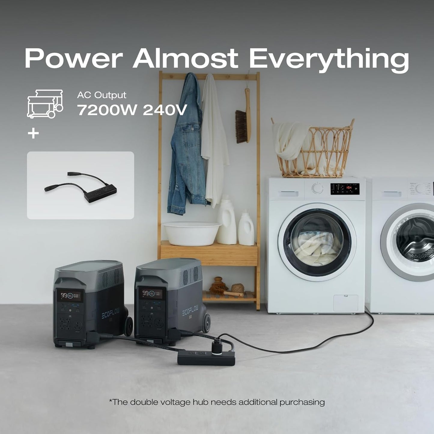 EF ECOFLOW 120V Home Backup Kit: DELTA Pro 3600Wh Power Station with Transfer Switch Kit, 3600W AC Output, Solar Generator for Home Use, Emergency, RV