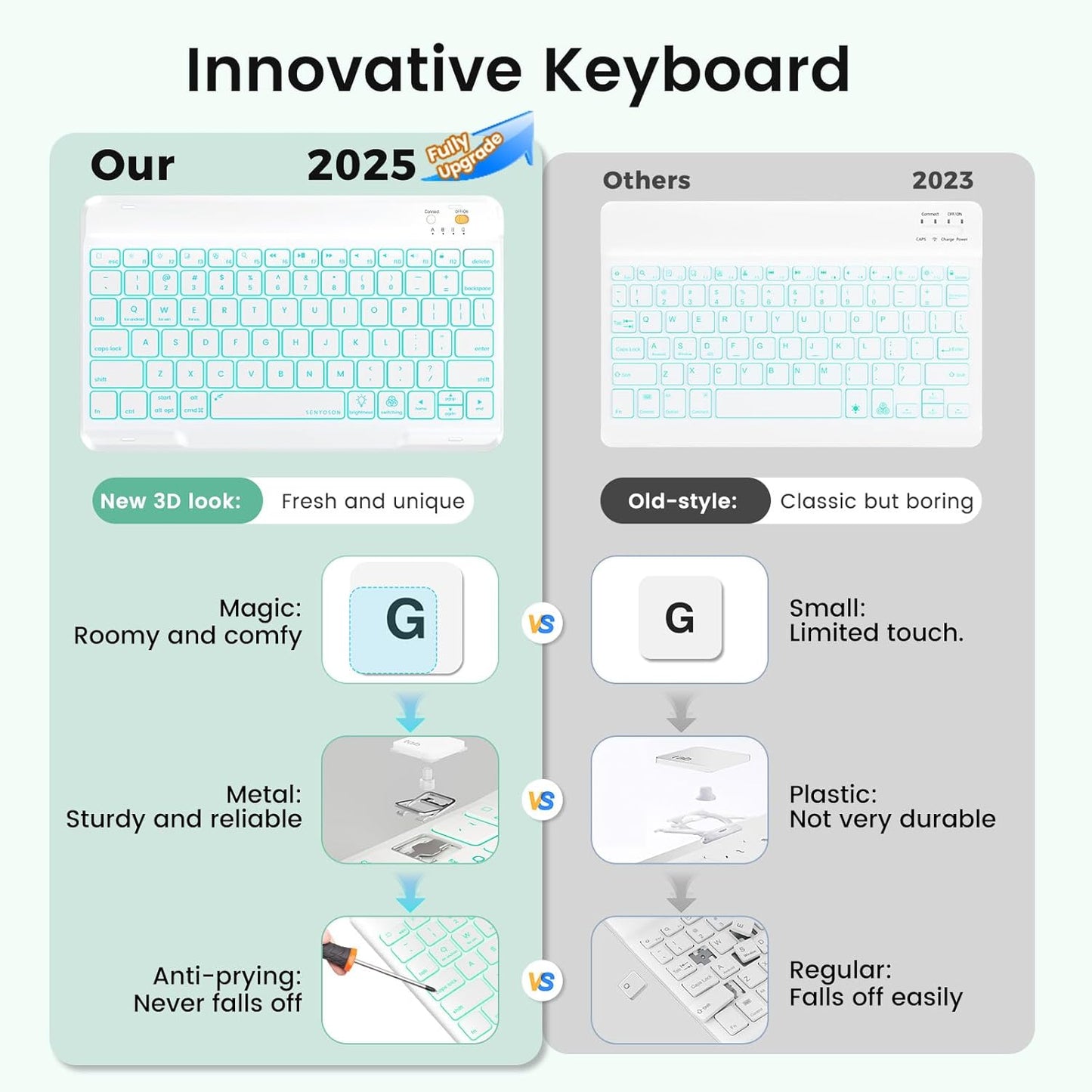 Keyboard Case for iPad Air 5th/4th Pro 11 inch, 7-Color Backlit Detachable Wireless Keyboard Case with Pencil Holder, Stand Folio Cover for Gen 2020/2022, Pro 4th/3rd/2nd/1st Gen, Green…