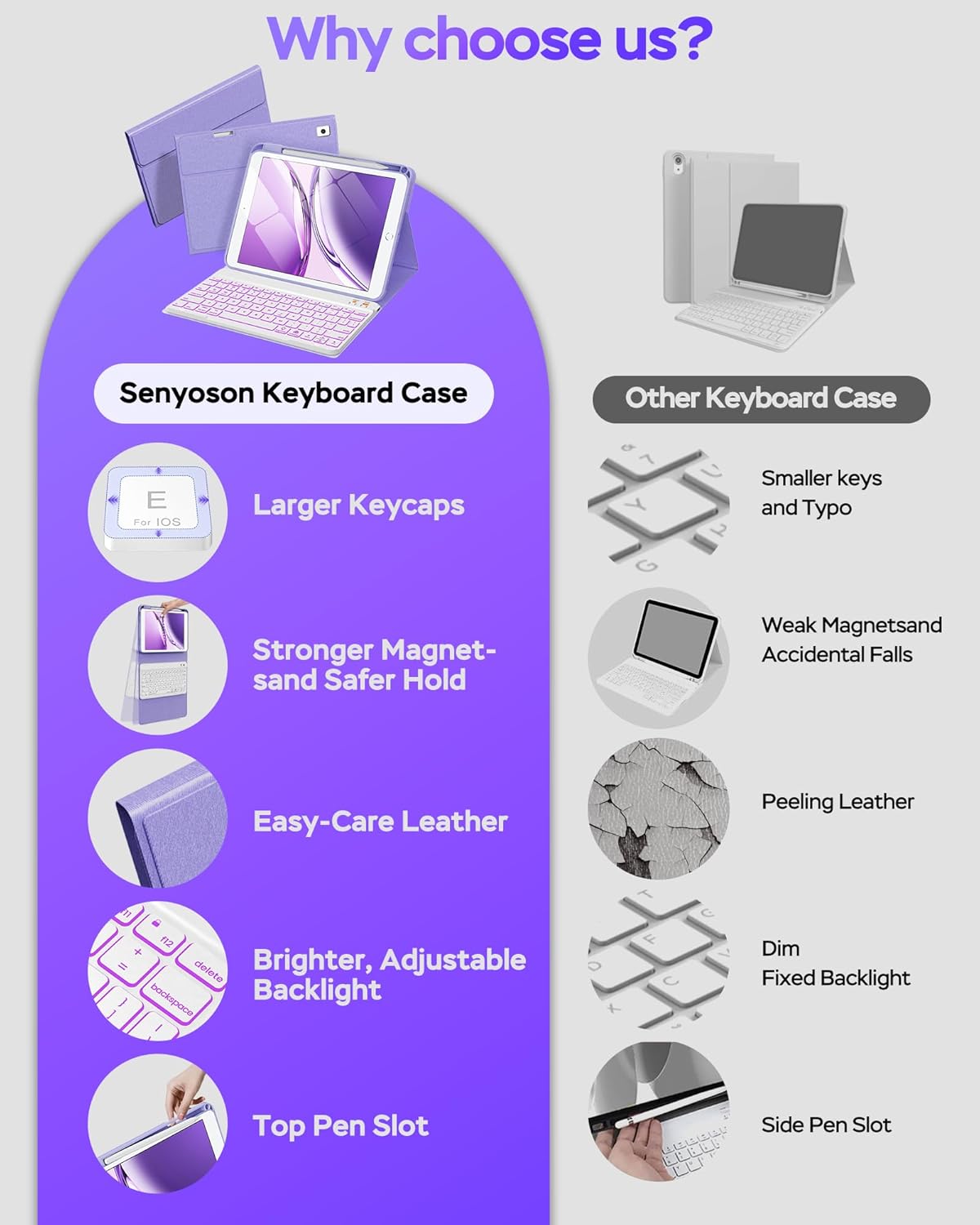 Keyboard Case for iPad 9th 8th 7th Generation 10.2" - 7 Colors Backlit Detachable Folio Keyboard Cover with Pencil Holder for iPad Pro 10.5" / iPad Air 3rd Gen (Purple)