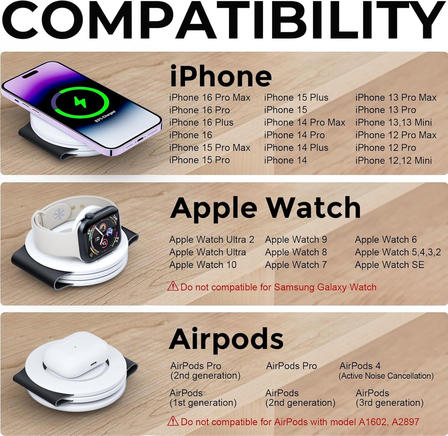 Hicober 3 in 1 Charging Station for Apple Multiple Devices, Foldable Travel Wireless Charger 18W for iPhone 16 15 14 13 Pro Max Plus &Apple Watch Series/Airpods Black&White