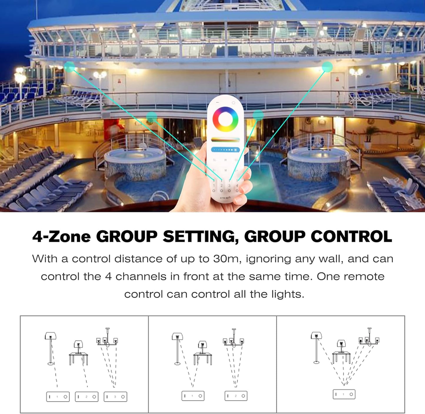 HUSUKU RS Series RGB CCT LED Controller Kit (R1+S1), 12-24V 180W-360W, RF Wireless Remote Control / 5-in-1 WiFi Controller Compatible with Alexa Google Home Smart Life Tuya Smart APP Control