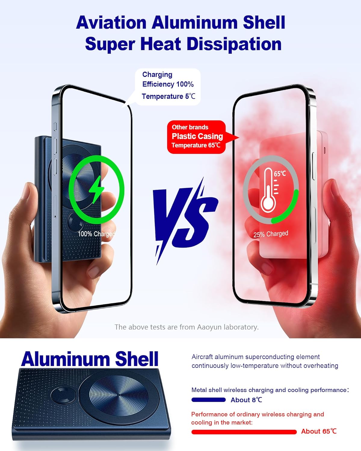 Kesguar Magnetic Portable Charger, 10000mAh 22.5W PD Super Fast Charging Wireless Power Bank. Ultra-Strong Magnet, USB C in&Out Battery Pack for Magsafe, iPhone 16/15/14/13/12 Pro Series, Dark Blue