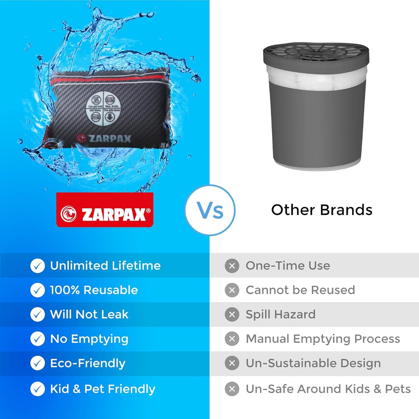 Reusable Car Dehumidifier - Rechargeable Dehumidifier for Car, Trucks, and RVs - Prevent Damp & Moisture on Windscreens with this Portable Moisture Absorber for Car - Anti Fog Car Windshield