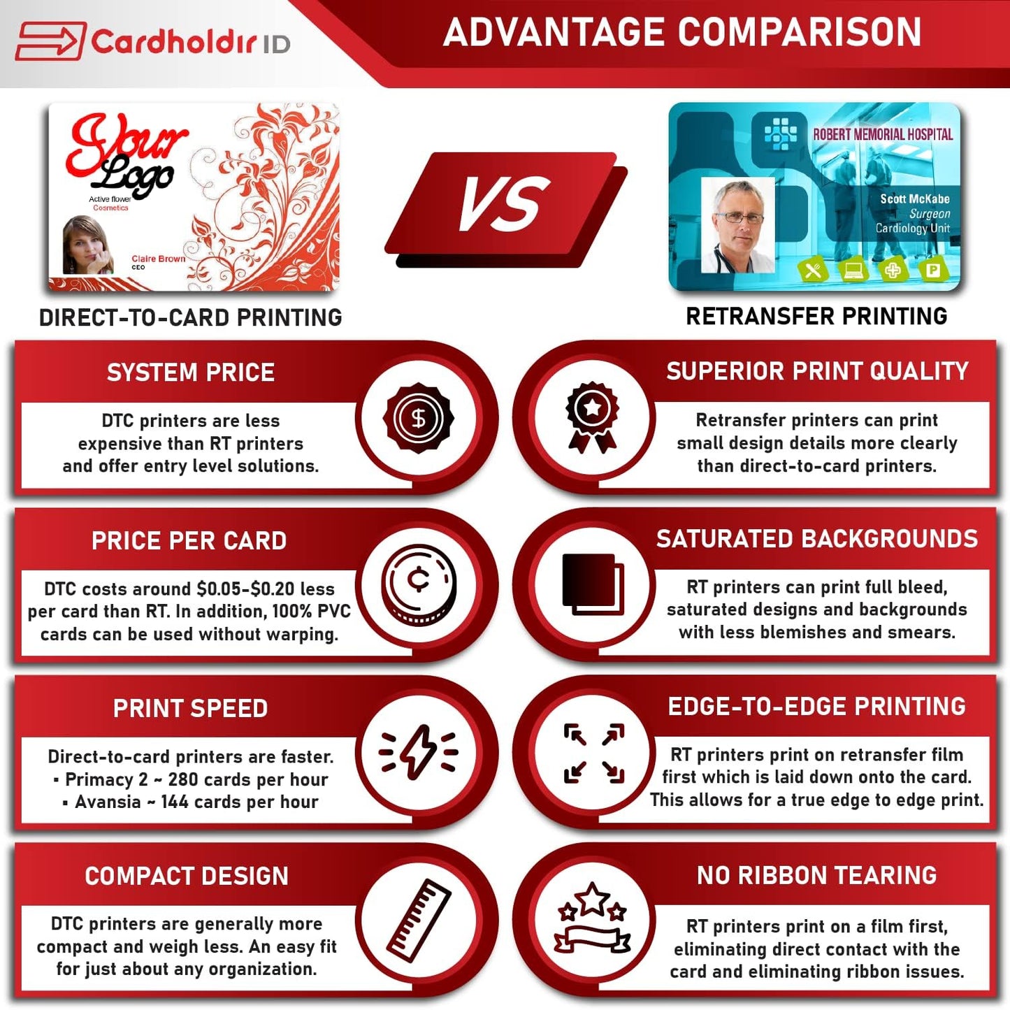 Easy Badges Solid 210 ID Badge Printer | with Beginner Software, & Everything Needed to Design and Print 400 ID Cards, | Single Sided Employee & Student ID Card Printer