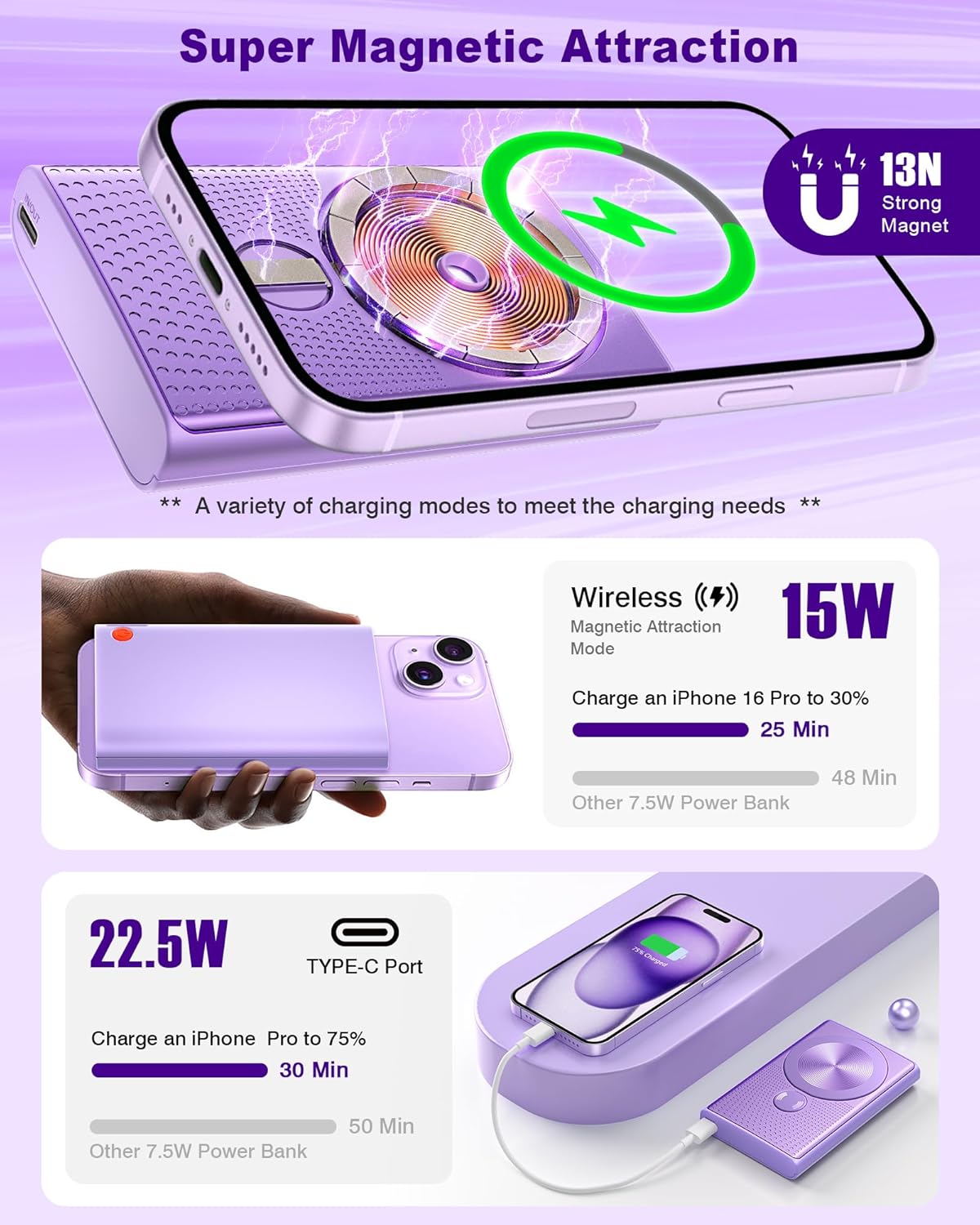 Kesguar Magnetic Portable Charger, 10000mAh 22.5W PD Super Fast Charging Wireless Power Bank. Ultra-Strong Magnet, USB C in&Out Battery Pack for Magsafe, iPhone 16/15/14/13/12 Pro Series, Purple