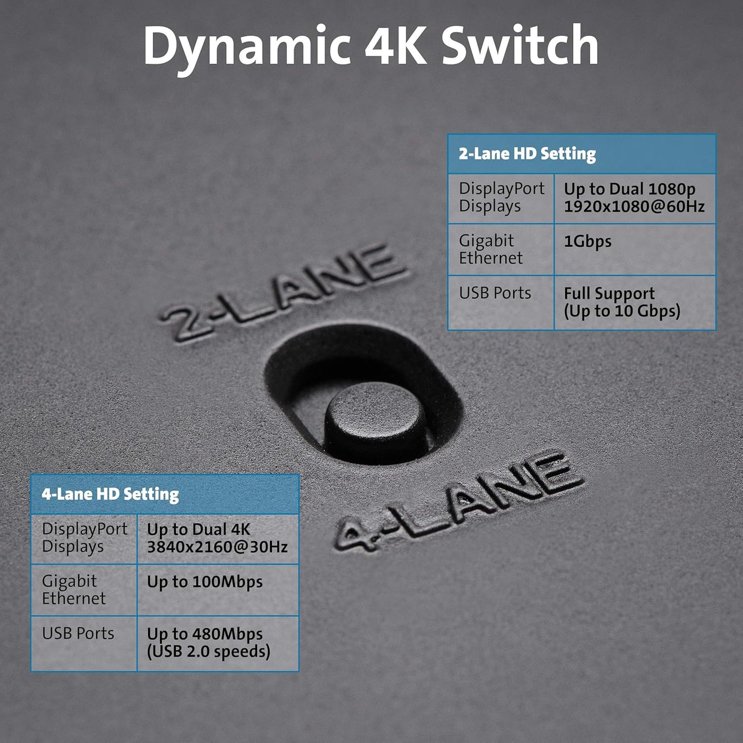 Kensington SD4820P USB-C Docking Station for Dell, HP, Lenovo, Surface, PixelBook, Pixel Slate- Dual 4K Video, 60W PD (K38042US)