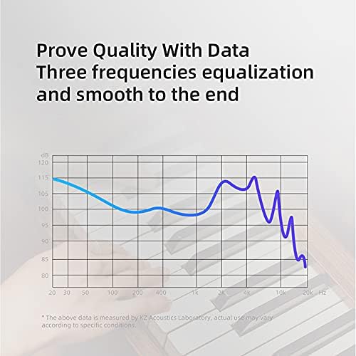 keephifi KZ EDX Pro in Ear Monitors KZ IEM Earphones with Microphone, Dual DD HiFi Stereo Sound Wired Earphones Noise Cancelling Earbuds (Cyan, with Mic)