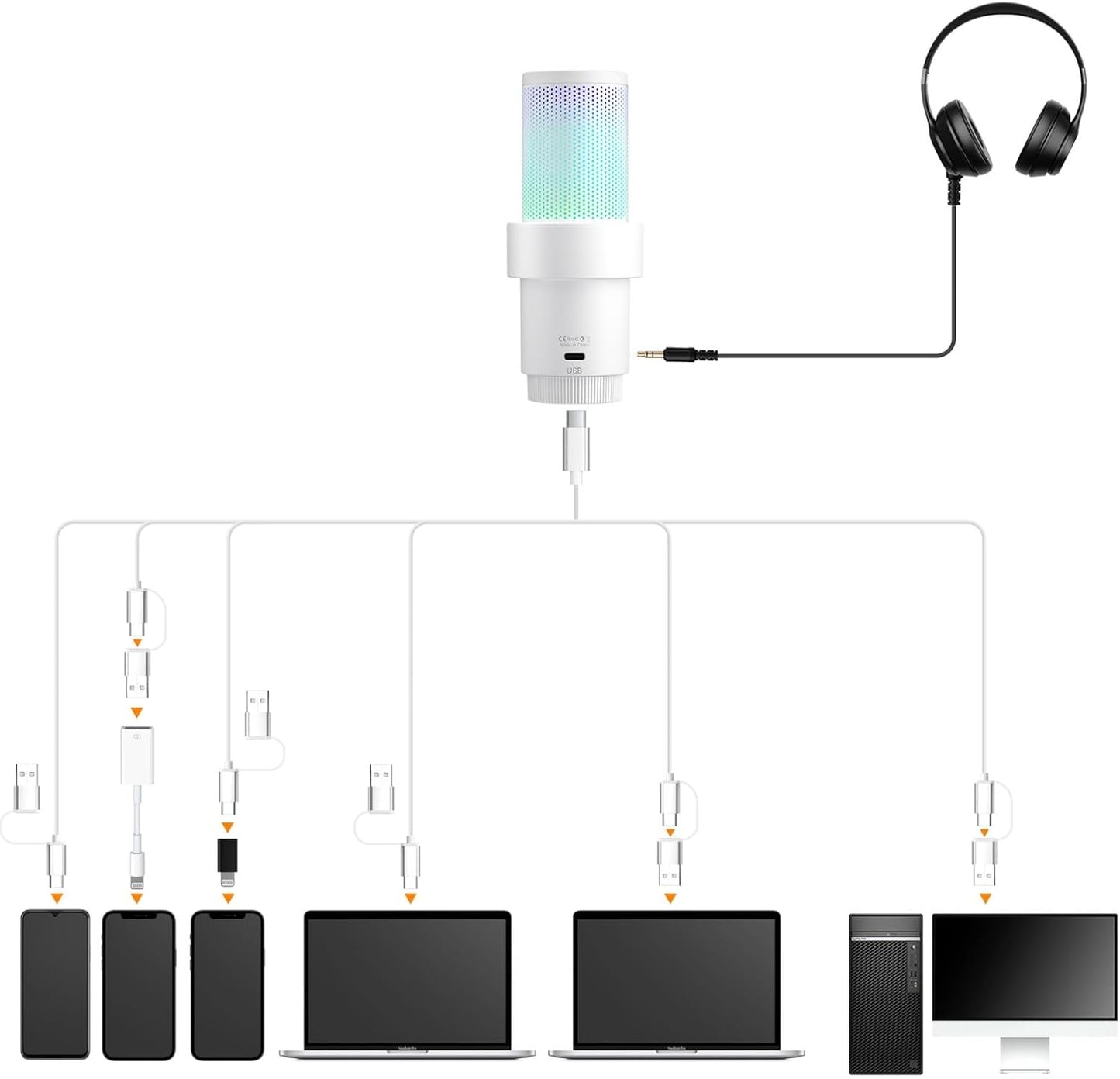 COMICA Wireless USB Microphone for Computer and Smartphone,48kHz/24bit RGB Cardioid Condenser Gaming Mic for Podcasting,Streaming,Recording,with Desktop Stand-White(EJoy Uni Pro D)