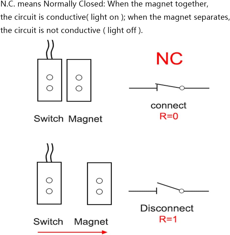 Home Security Wired Rolling Door Contact 0~100V/0.5Amp Magnetic Reed Switch MC-51 Alarm Sensor Magnetic Switch with 2 Wires for N.C. Applications