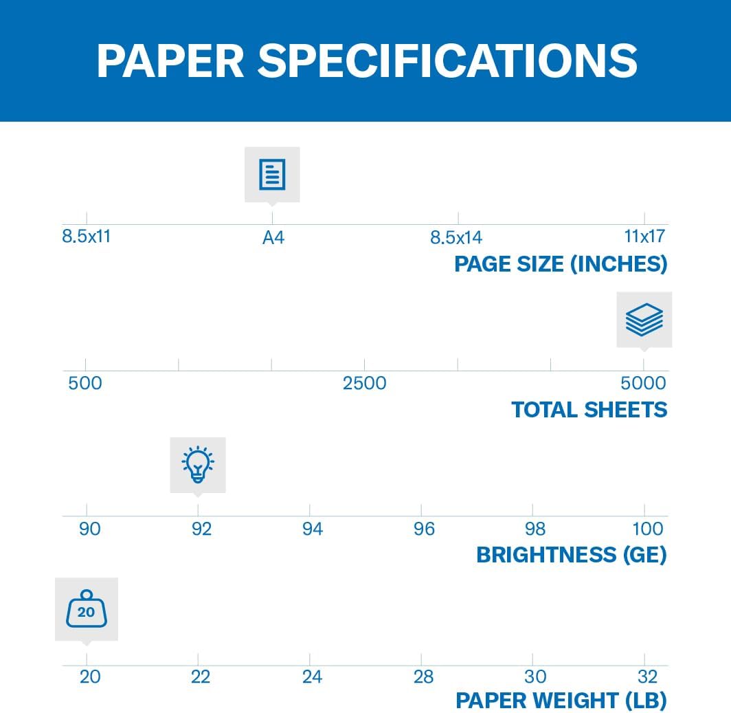 Hammermill A4 Paper, 20 lb Copy Paper (210mm x 297mm) - 10 Ream (5,000 Sheets) - 92 Bright, Made in the USA, 105500C