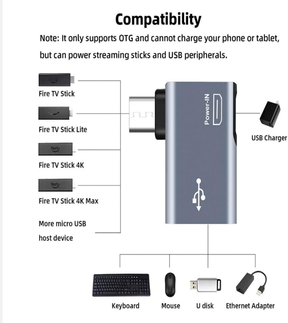 Powered Right Angle USB 2.0 Micro Male to USB Female Host OTG Adapter for Samsung, Firestick，PS Classic，SNES Mini,NES/SNES Classic,Chromecast and More Smartphone or Tablet (2 Pack)