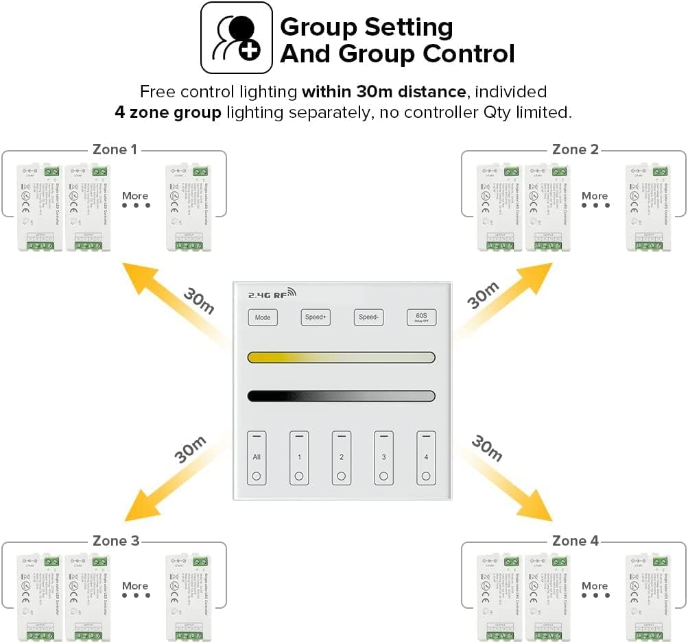 BTF-LIGHTING WR02RF Wireless 2.4G RF 4 Zones CCT Color Temperature LED Strip Wall Mounted Smart Panel Remote Powered by 2XAAA Batteries 3V Work with WB5 LM052 LM053 C02RF C02W C01RF C01W Controller