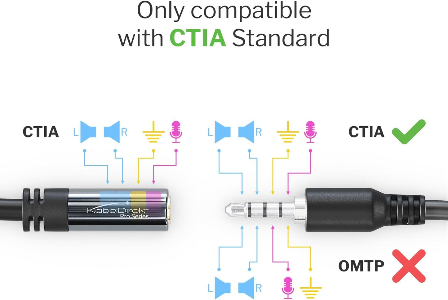 KabelDirekt – Headset Extension Cable – 10ft – Headphone Extension Cord with Break-Proof Metal Plug for Gaming Headsets & Headphones with Microphone, TRRS, 4-Pole, 3.5mm Male to Female