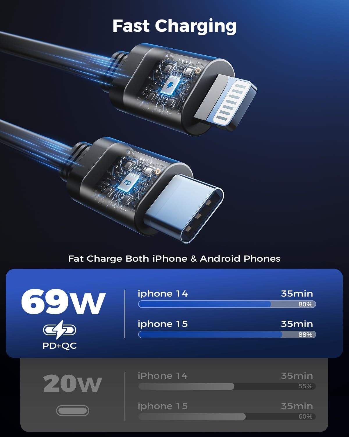 [2024 Upgraded] 4 in 1 Retractable Car Charger, SUPERONE Smaller Fast Car Phone Charger 69W with Cord, USB C and iPhone Car Charger Adapter, Compatible iPhone 15/15 Pro Max/14/13/12/11, Sumsung