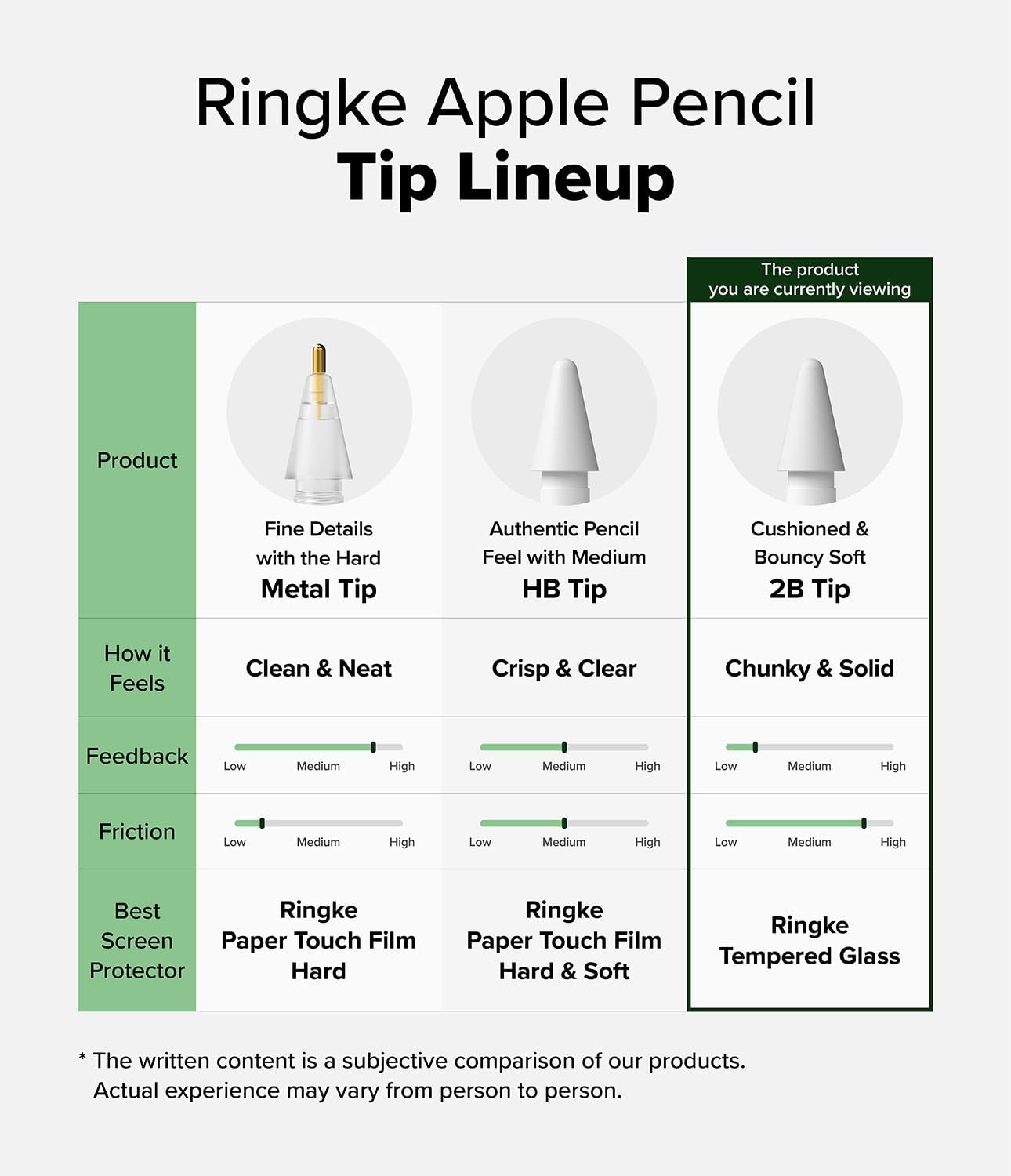 Ringke Apple Pencil Tips [3 Pack/Replacement for All Generations] Compatible with Apple Pencil Pro, 1st, 2nd Gen, USB-C Accessories, Chunky & Solid Feel Nib - 2B (Matte Light Gray)