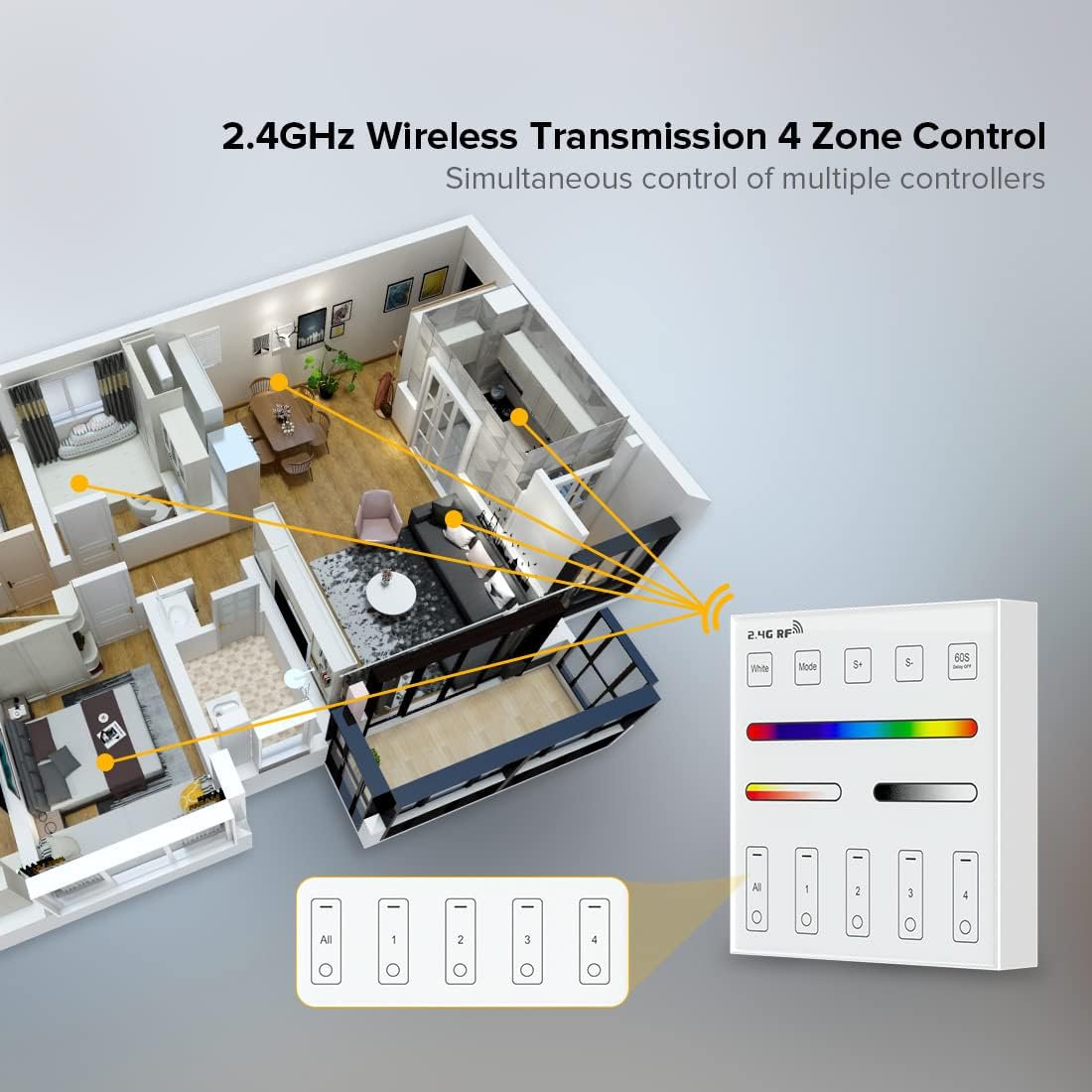 BTF-LIGHTING 4 Zones RGB RGBW RGBCCT Wireless 2.4G RF Wall Mounted Smart Panel Remote Powered by 2XAAA Batteries 3V Work with DR04W WB5 LM052 LM053 C03RF C04RF C05RF C03W C04W C05W Controller