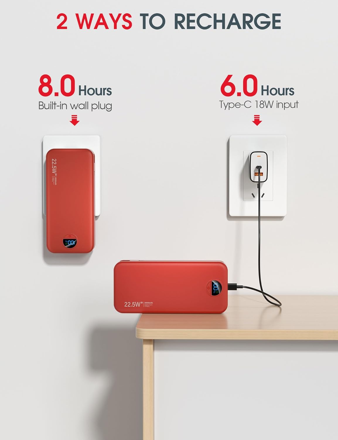 Portable Power Bank, 20000mAh 22.5W USB C Fast Charging Power Bank with Built-in Cable & Wall Plug, External Battery Pack with LED Display, Travel Essential Phone Charger for iPhone, iPad, Samsung Red