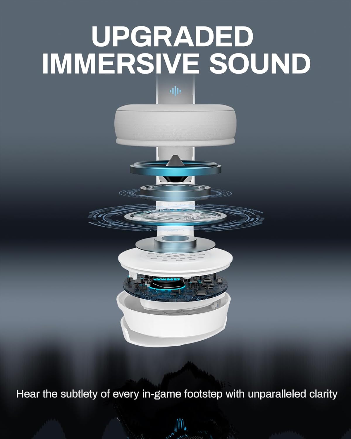 acer Wireless Gaming Headset, PS5 Headset with 2.4GHz for Ps5, Ps4, PC, Switch, Bluetooth 5.3 + 100Hrs Gaming Headphones with Noise Canceling Mic for Laptop, Mobile, Mac, 50mm Drivers (White)