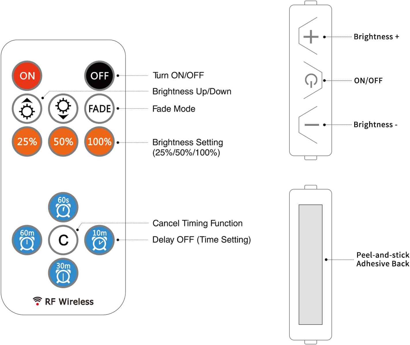 13Keys LED Dimmer, Wireless RF Remote Control and 3Keys Receiver with DC Jack RF Dimmer with Timer Function for DC12V-24V Single Color COB/3528/2835/5050 LED Strip Lights