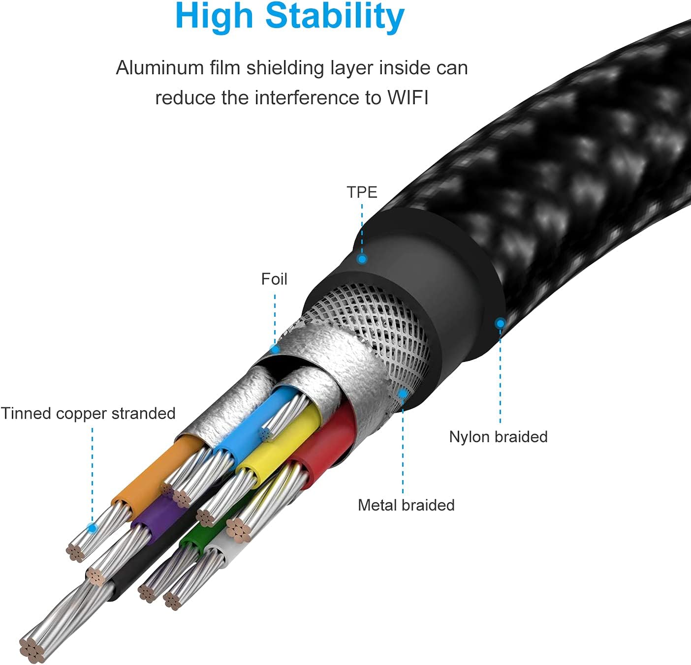 USB C to USB 3.0 Adapter [3 Pack], USB C Male to USB Female OTG Cable Thunderbolt3 to USB Adapter Compatible for MacBook Pro/Air, iPhone 16 Pro Max/16 Plus/16e/15, Samsung Galaxy S25/S24/S23