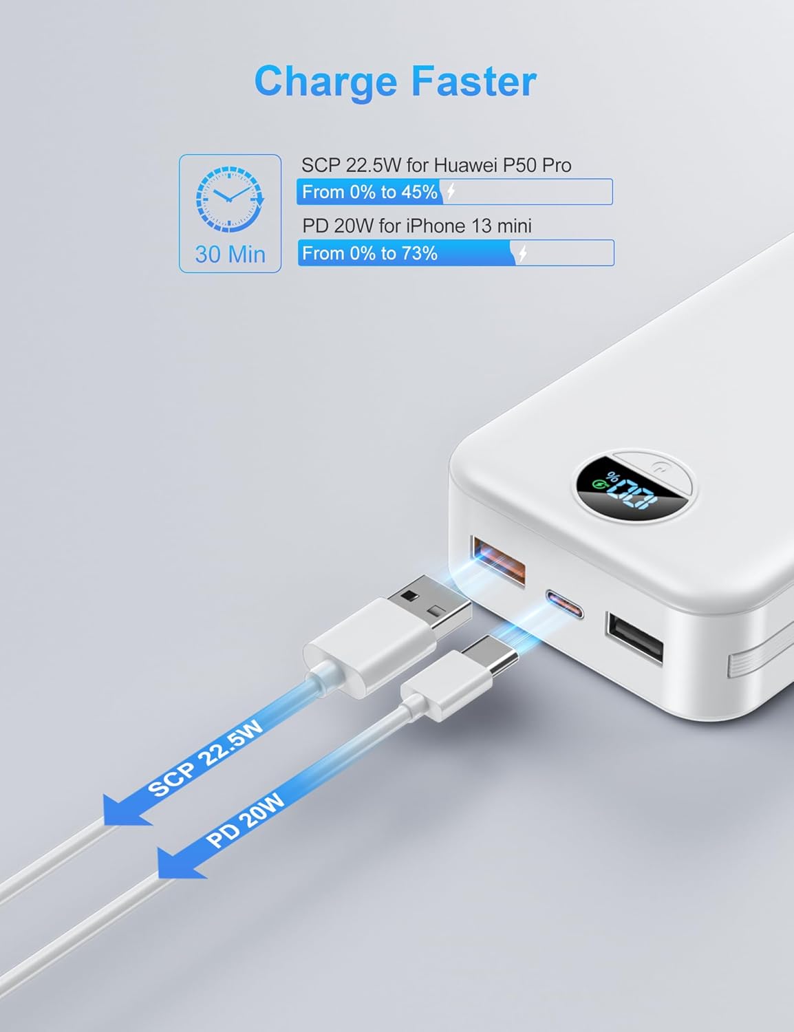 Portable Charger with Wall Plug, 20000mAh USB C Power Bank Fast Charging, External Battery Pack with Built in Cables, Digital Display, 5 Output 2 Input for iPhone Android Cell Phone Tablet