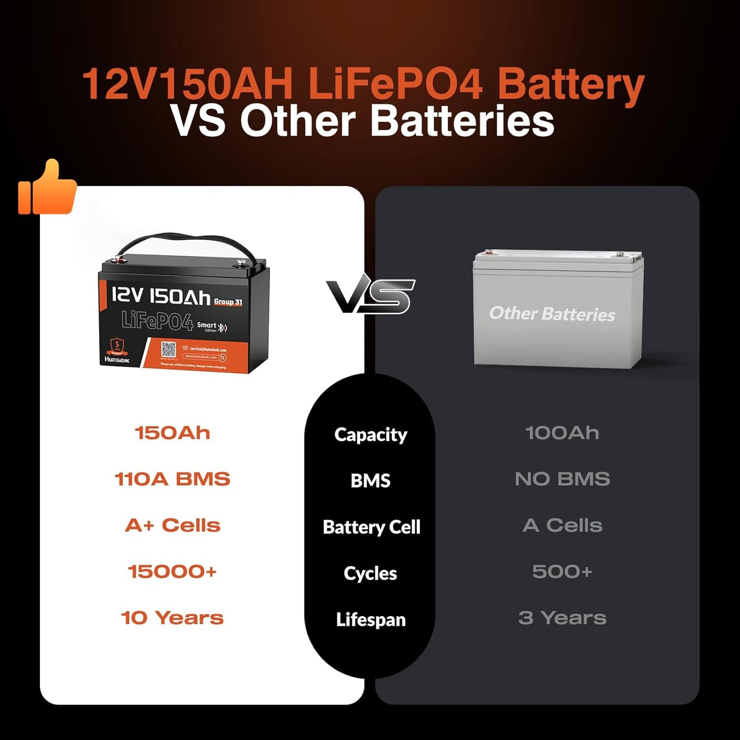 12V 150Ah LiFePO4 Lithium Battery 3 Pack- BCI Group 31 with Bluetooth | Built-in 110A BMS & Low-Temp Protection | 15000+ Deep Cycles for Solar RV Marine Off-Grid