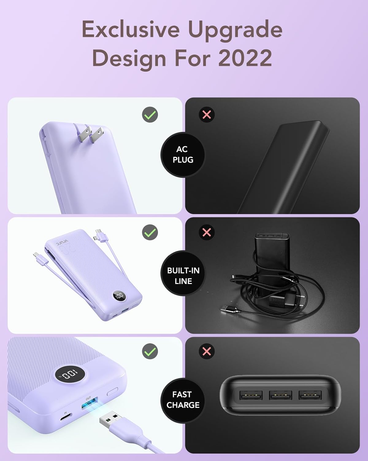 VRURC Portable Charger 20000mAh, Fast Charging Power Bank USB C,4 Output 2 Input Travel Essentials Charging Bank Equipped with LED Display,Built-in Wall Plug and Cables,Phone Charger Battery,Purple